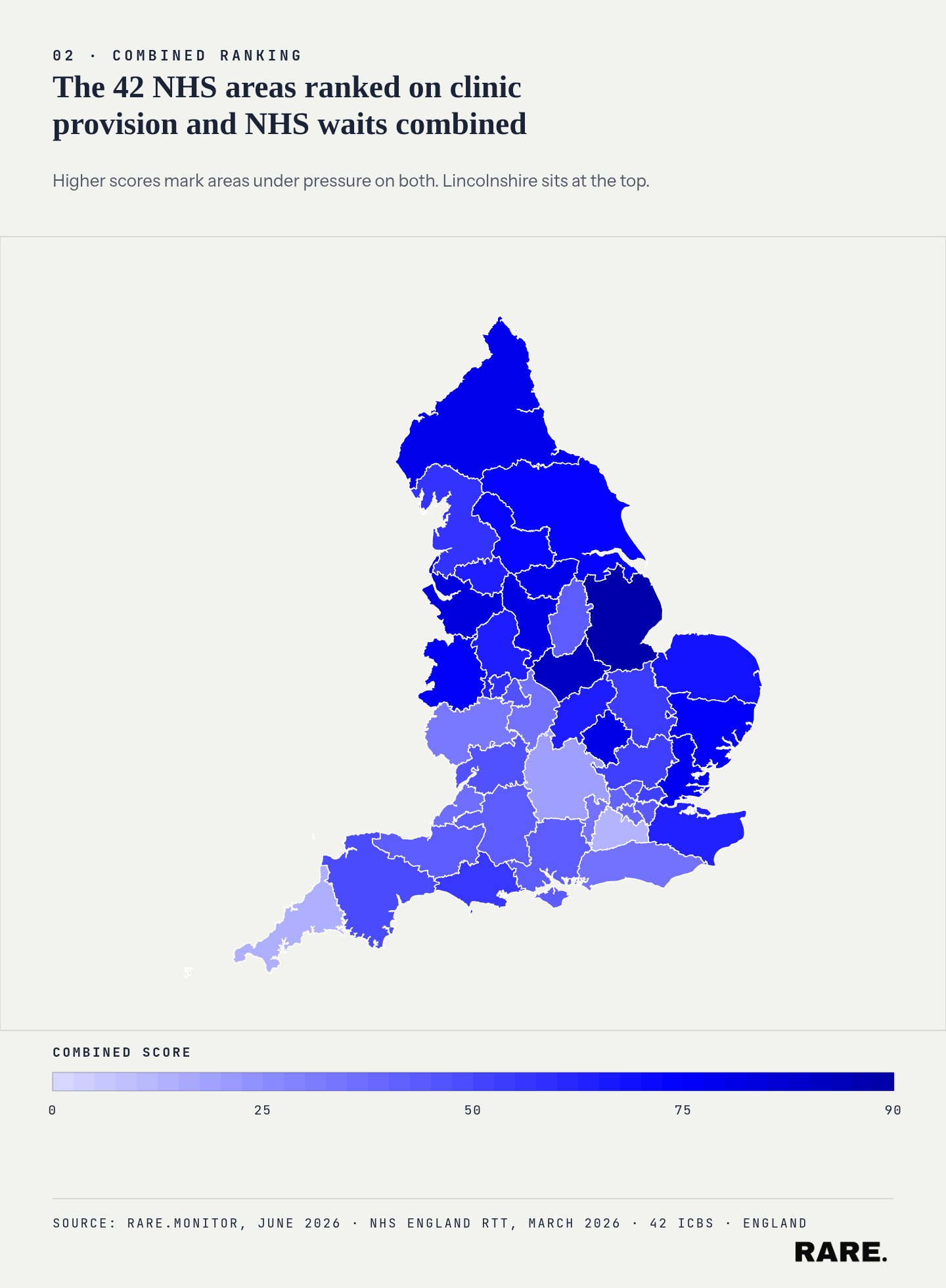 The 42 NHS areas ranked on clinic provision and NHS waits combined. Higher scores mark areas under pressure on both. Lincolnshire sits at the top. Source: Rare.Monitor, June 2026; NHS England Referral to Treatment statistics, March 2026.