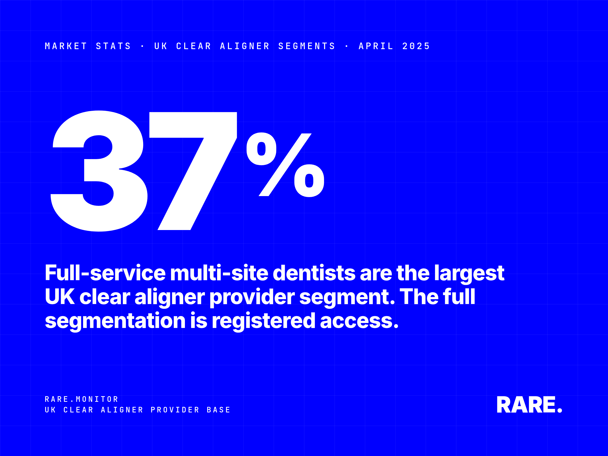 Market Stats cover for Who are the clinics offering Clear Aligners in the UK Orthodontic Market, April 2025. The UK clear aligner market splits across four distinct provider segments; full-service multi-site dentists are the largest at 37%. Rare.Monitor. Full segmentation with free registration.