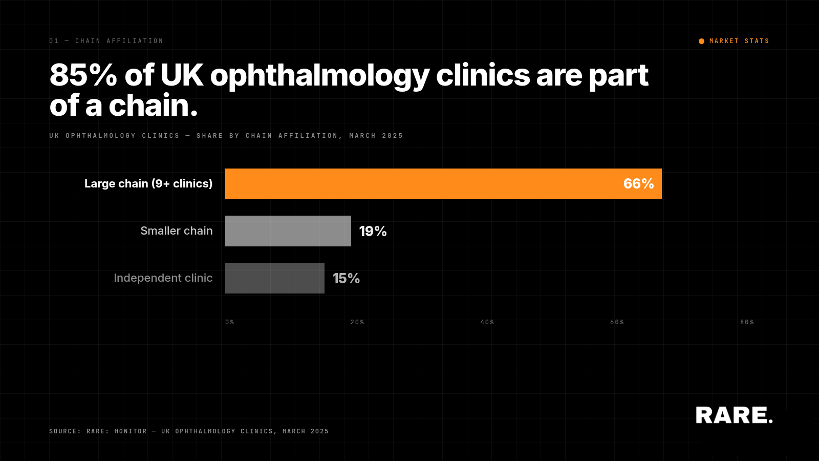 5 Key Characteristics of the UK Ophthalmology Market