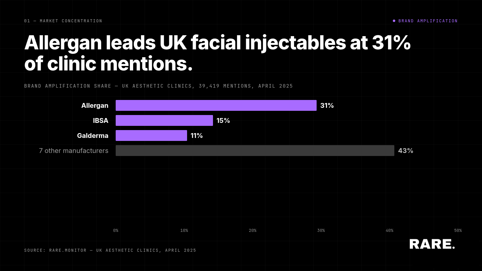 Which injectable brands are most popular with clinics?