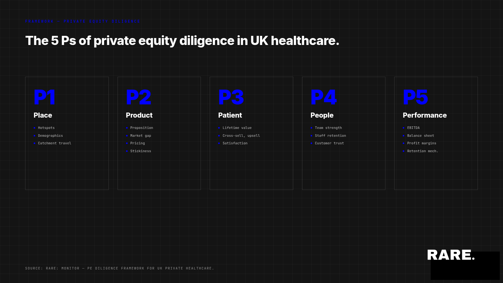 Decoding Private Equity's Healthcare Questions: The 5 Ps Framework