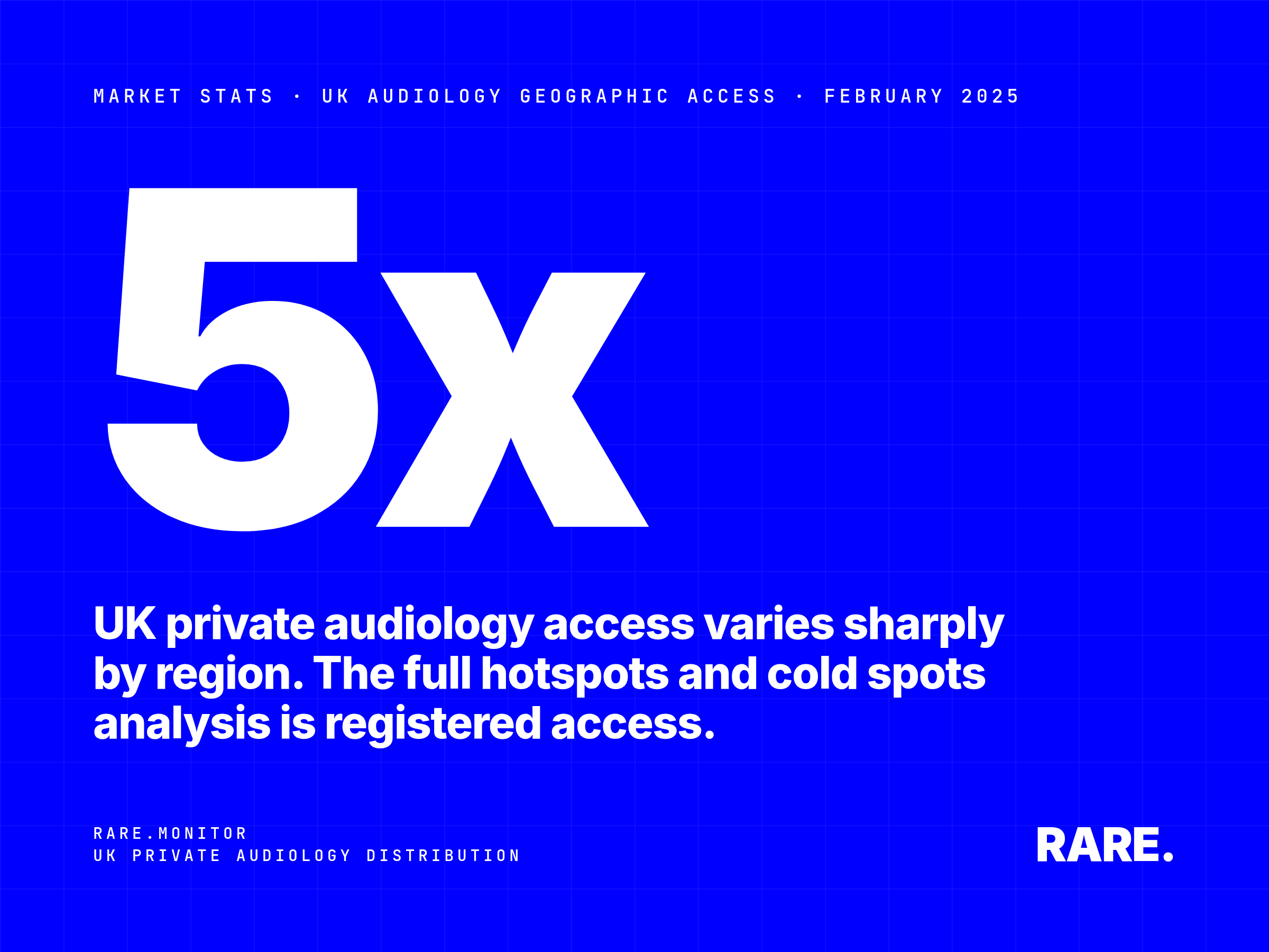 Market Stats cover for UK Audiology Landscape: Hotspots and Cold Spots, February 2025. Birmingham has roughly 5x more people per private audiology provider than West London. Rare.Monitor. Full geographic access analysis with free registration.