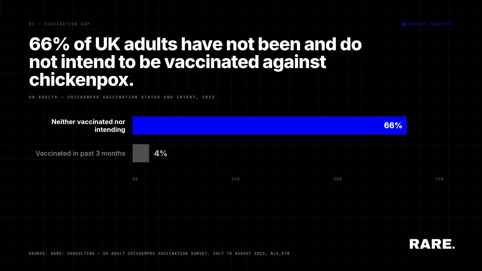 The Importance of Chickenpox Vaccination: Addressing Gaps in Protection