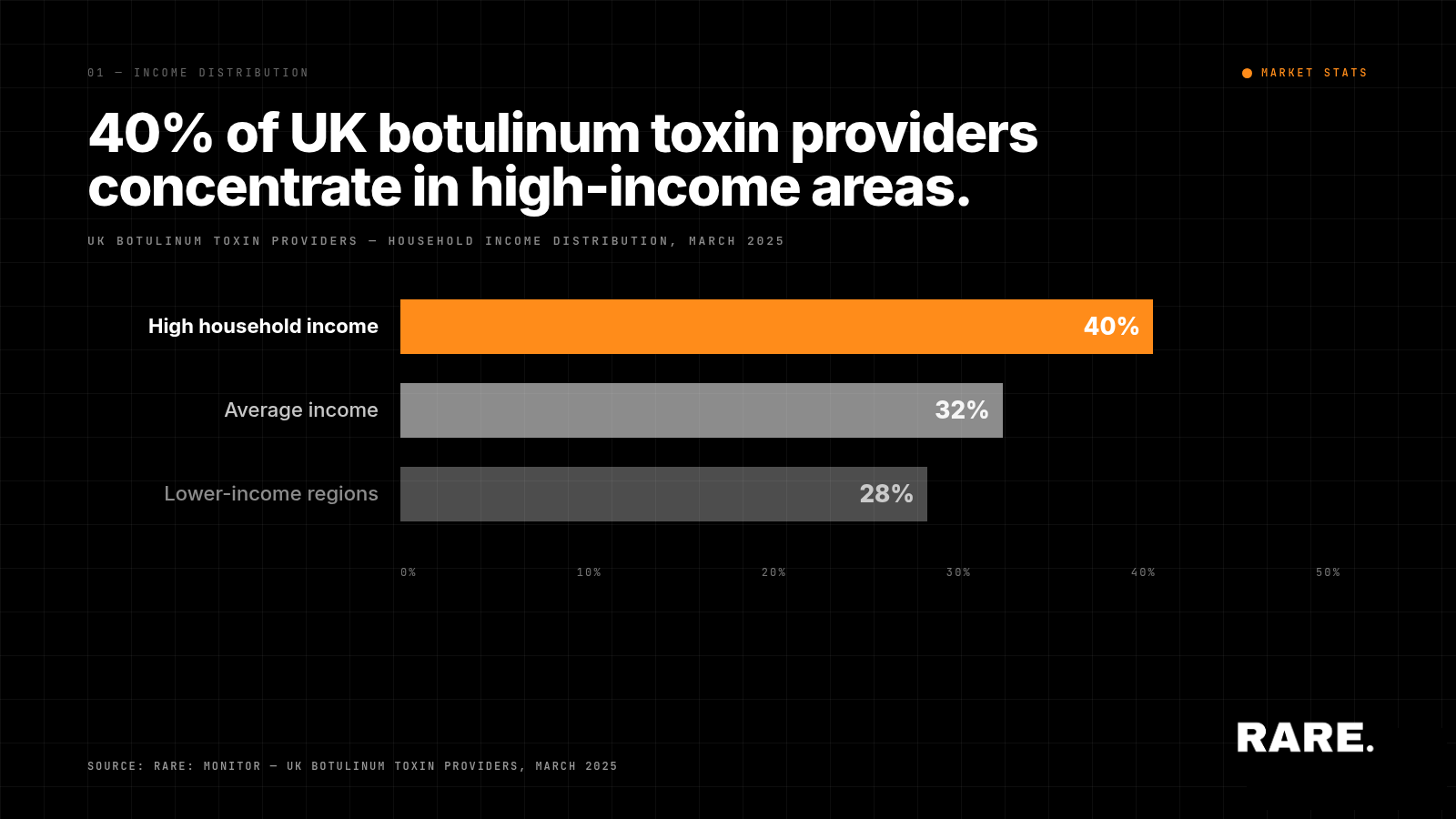 Inside the UK Botulinum Toxin Market: Who Offers It, Who Wants It, and Where It’s Growing