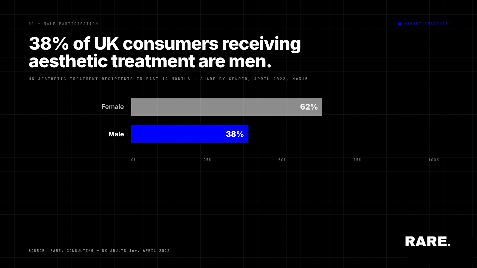 The Growing Trend Of Men Getting Medical Aesthetic Treatments