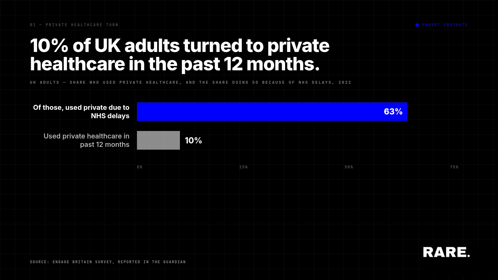 How is the private healthcare market perceived in the UK?