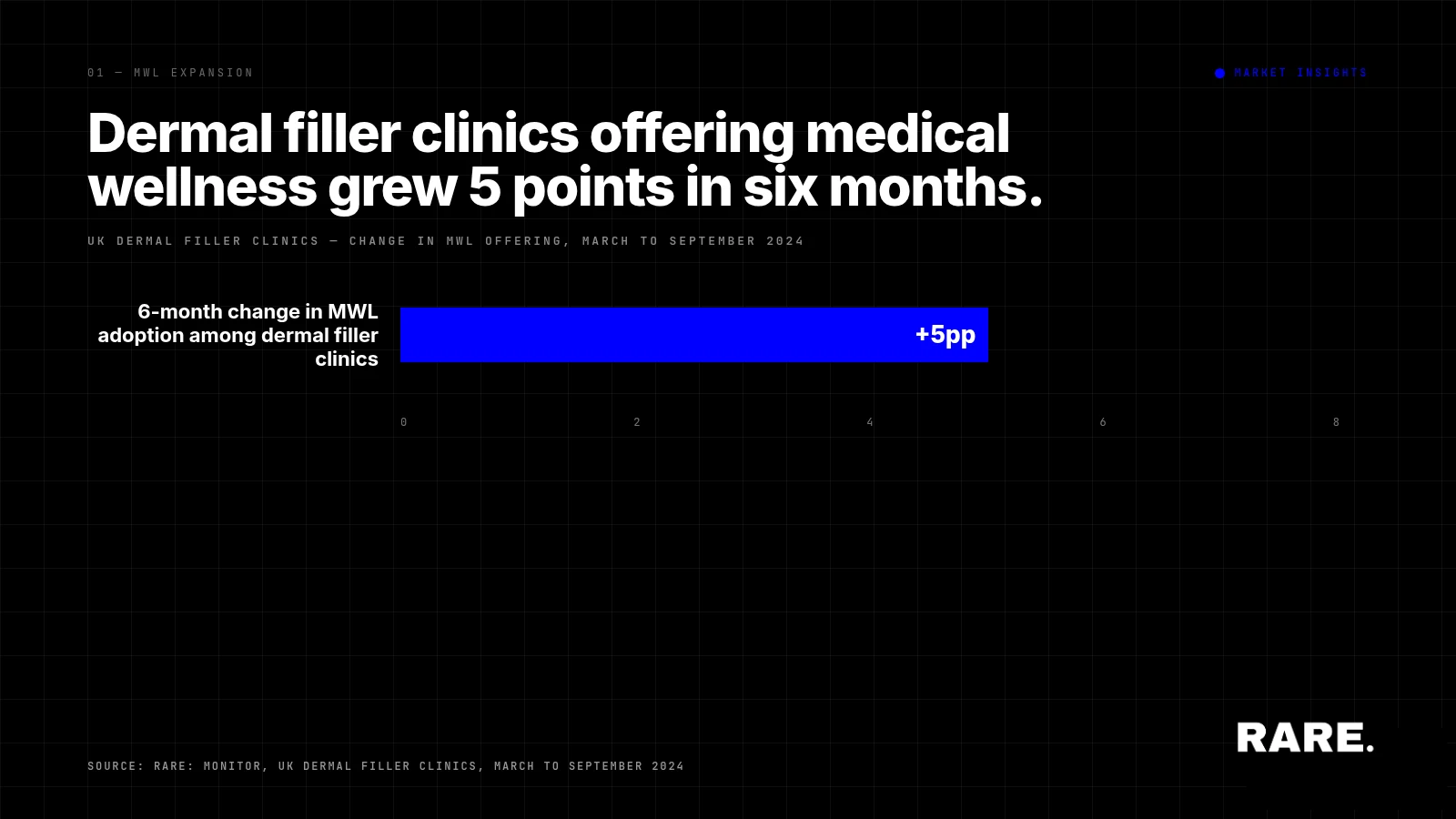 VIDEO: The rise of Medical Wellness in the Medical Aesthetics Market