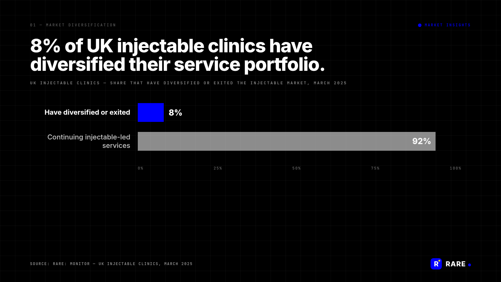 RARE-branded MI chart: mi-diversification-hero
