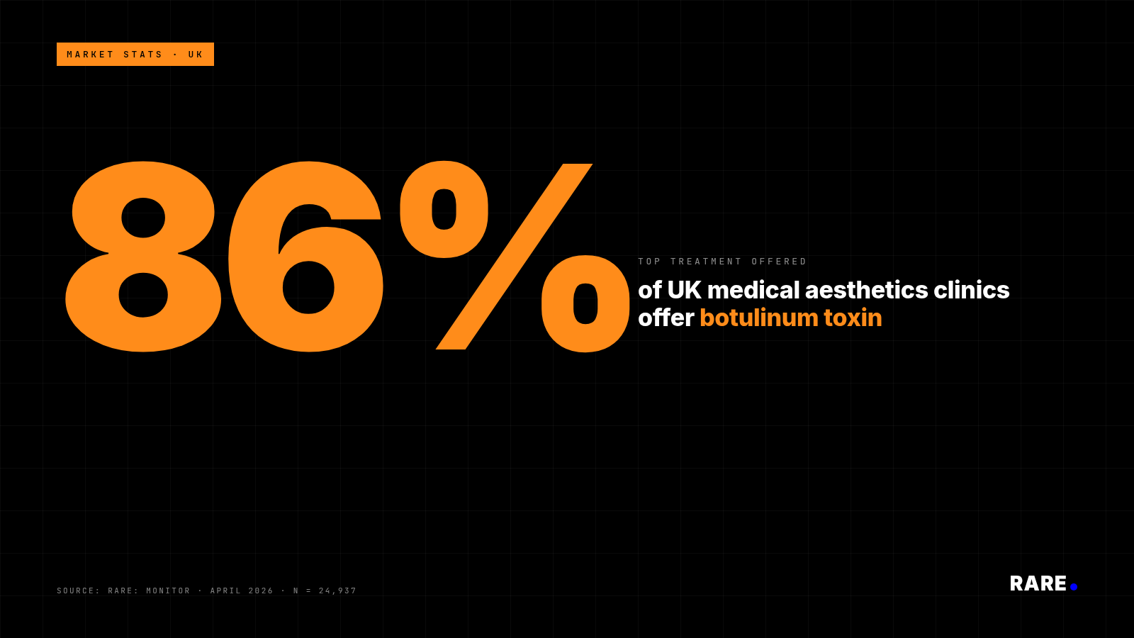 UK Medical Aesthetics Market: Top Treatments Offered, April 2026