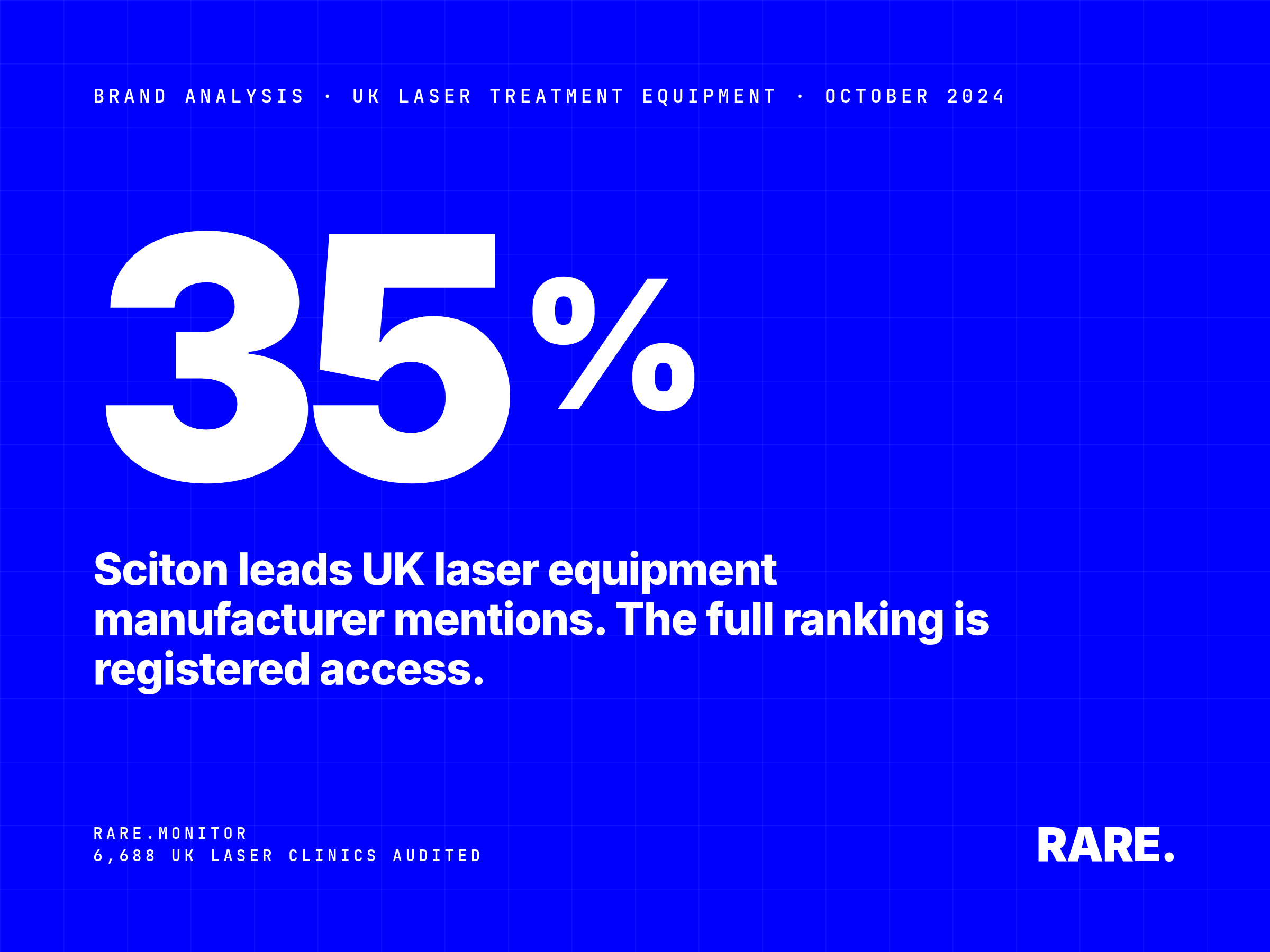 Brand analysis cover for UK Laser Treatment Equipment, October 2024. Sciton leads laser equipment manufacturer mentions at 35%, based on Rare.Monitor audit of 6,688 UK aesthetic and medical clinics offering laser treatments. The full ranking and parent manufacturers are available with free registration.