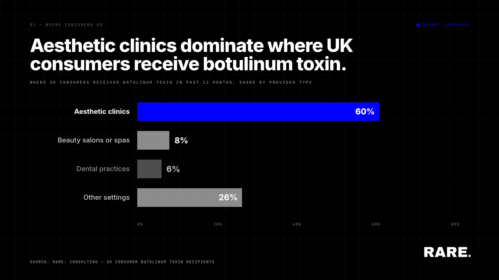 Beyond the tooth: The growing trend of aesthetic dentistry in the UK