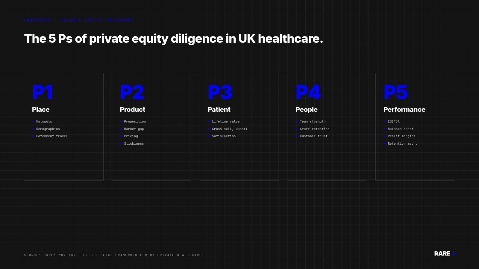 Decoding Private Equity's Healthcare Questions: The 5 Ps Framework