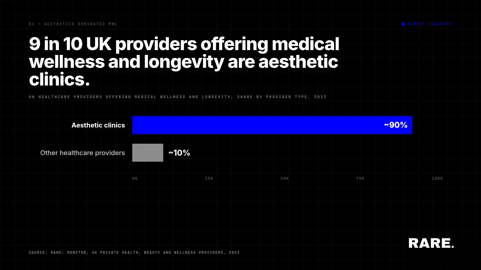 How the Aesthetics market is embracing wellness and longevity
