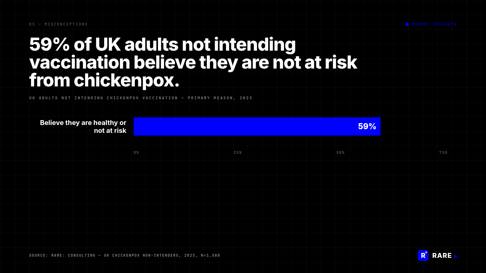 RARE-branded MI chart: mi-chickenpox-misconceptions