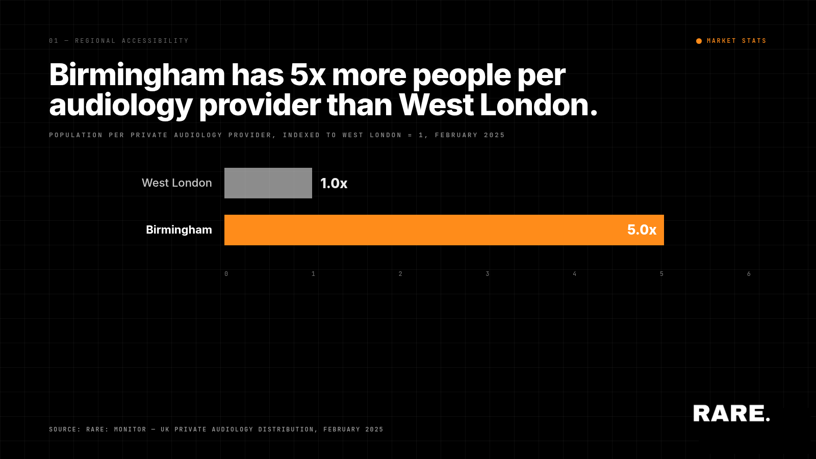 UK's Audiology Landscape: Uncovering the Hotspots and Cold Spots