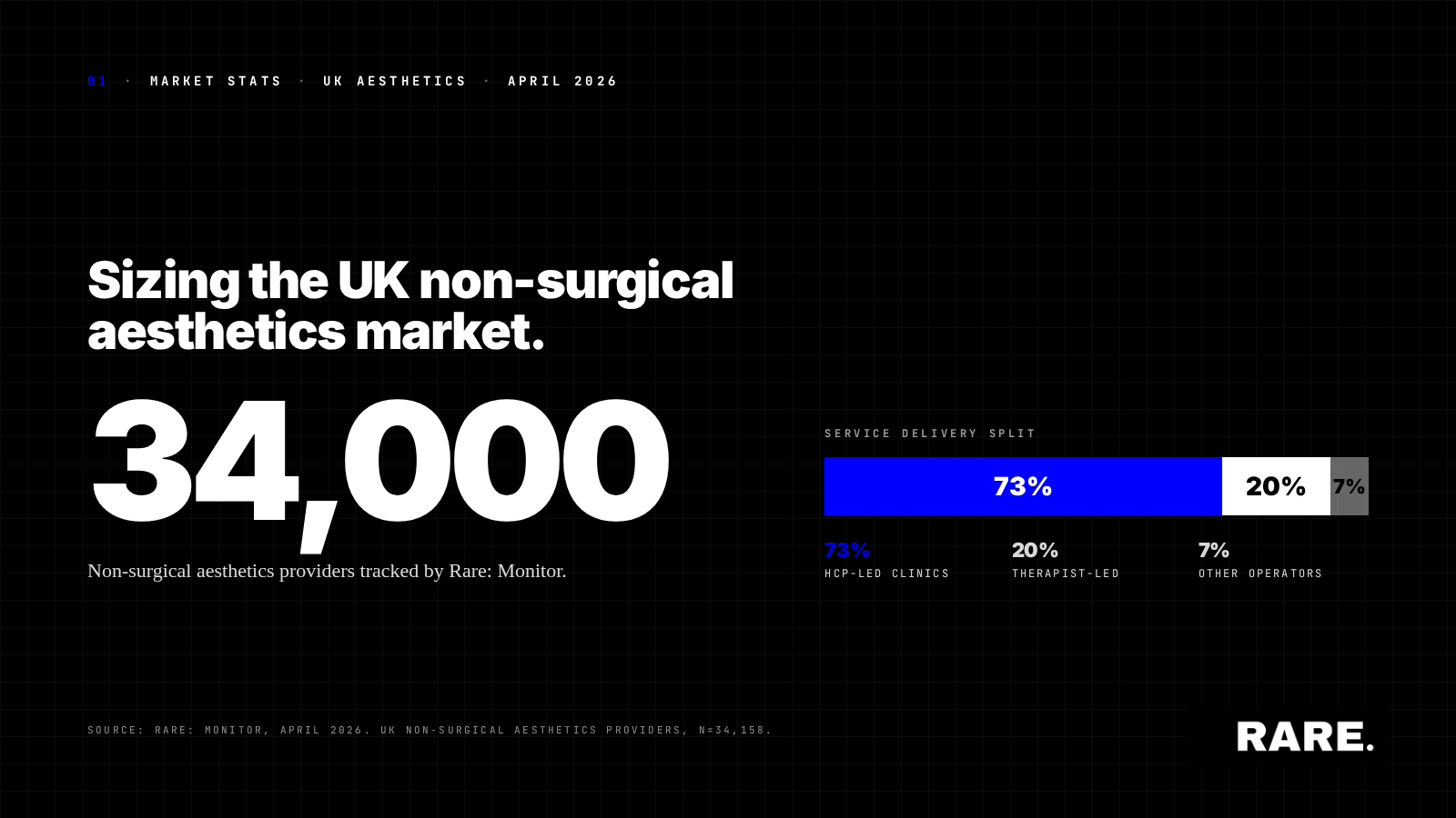 Sizing the UK Aesthetics Market: Provider Statistics, April 2026