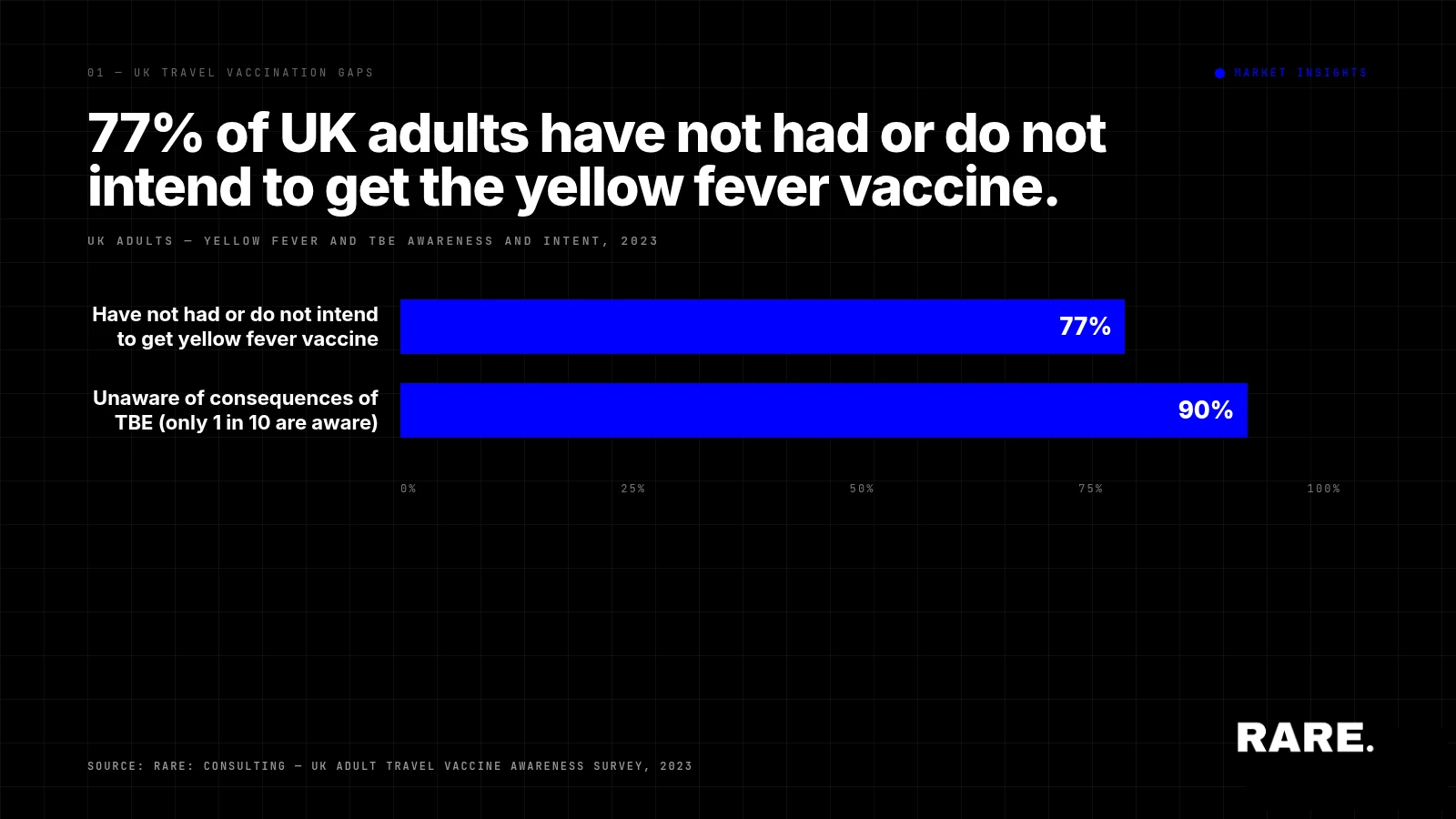 Why people in the UK aren’t getting travel vaccines