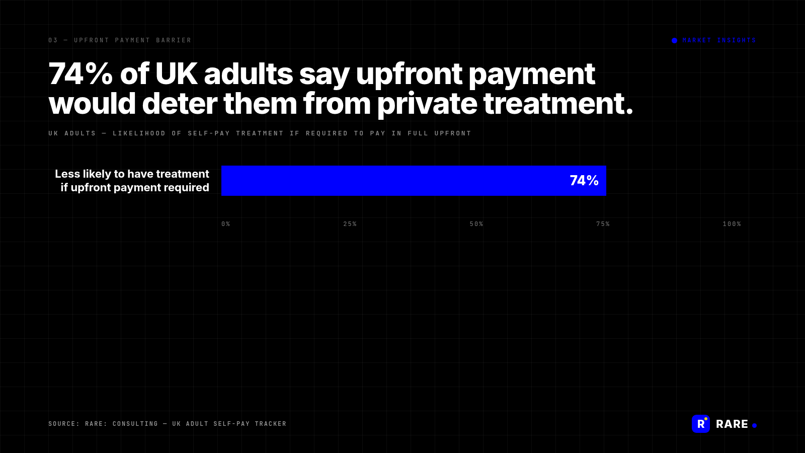 RARE-branded MI chart: mi-selfpay-finance