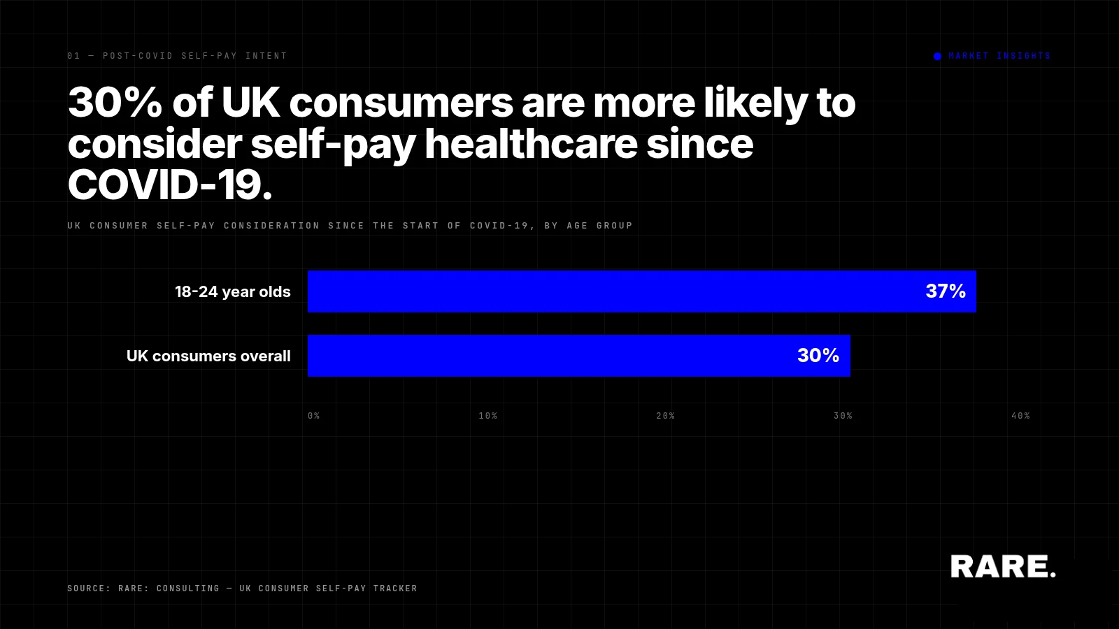 How is COVID-19 shaping the self-pay healthcare industry?