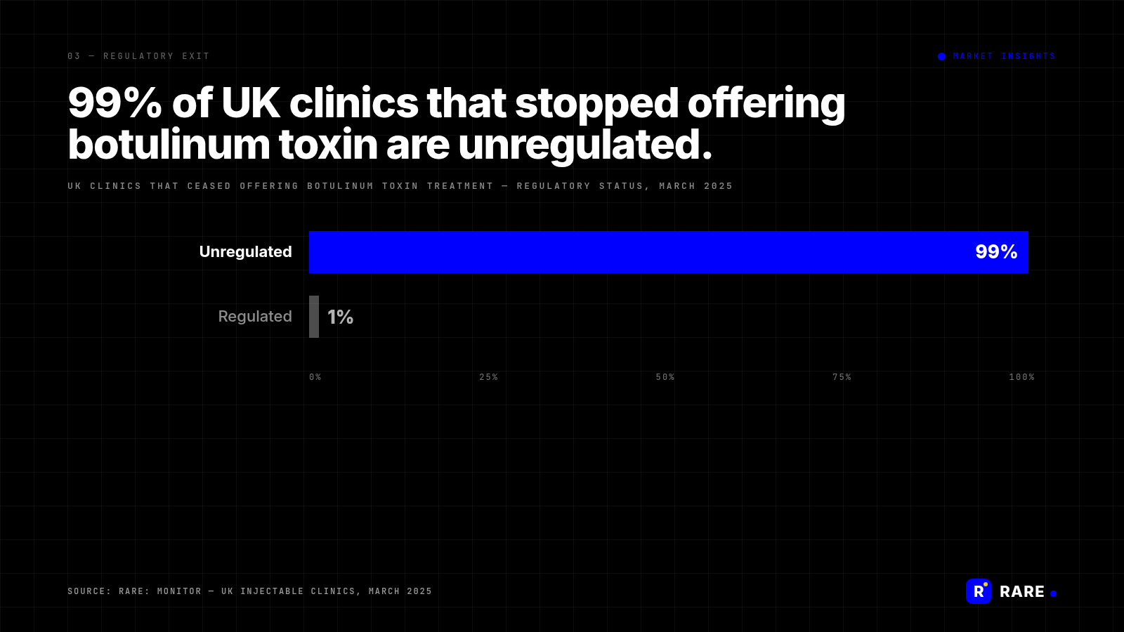 RARE-branded MI chart: mi-diversification-regulation