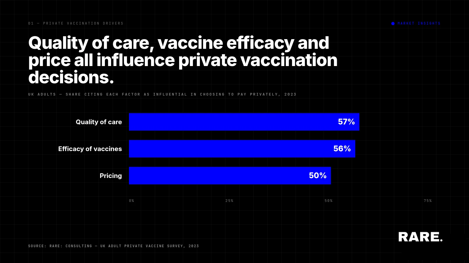 What influences people to get vaccinated privately in the UK?