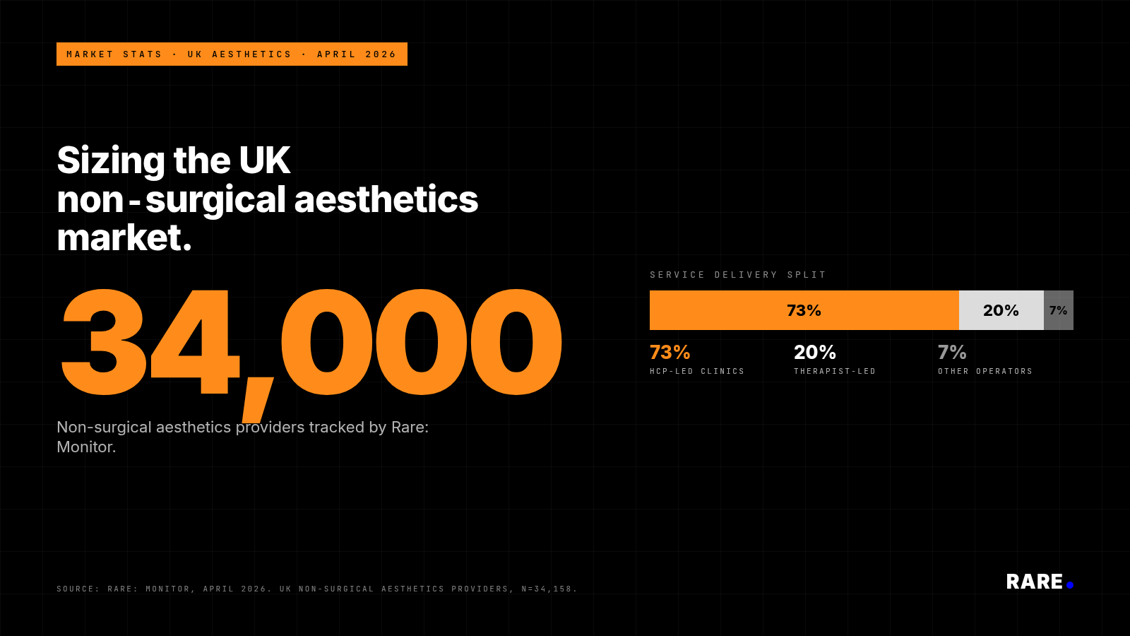 Sizing the UK Aesthetics Market: Provider Statistics, April 2026