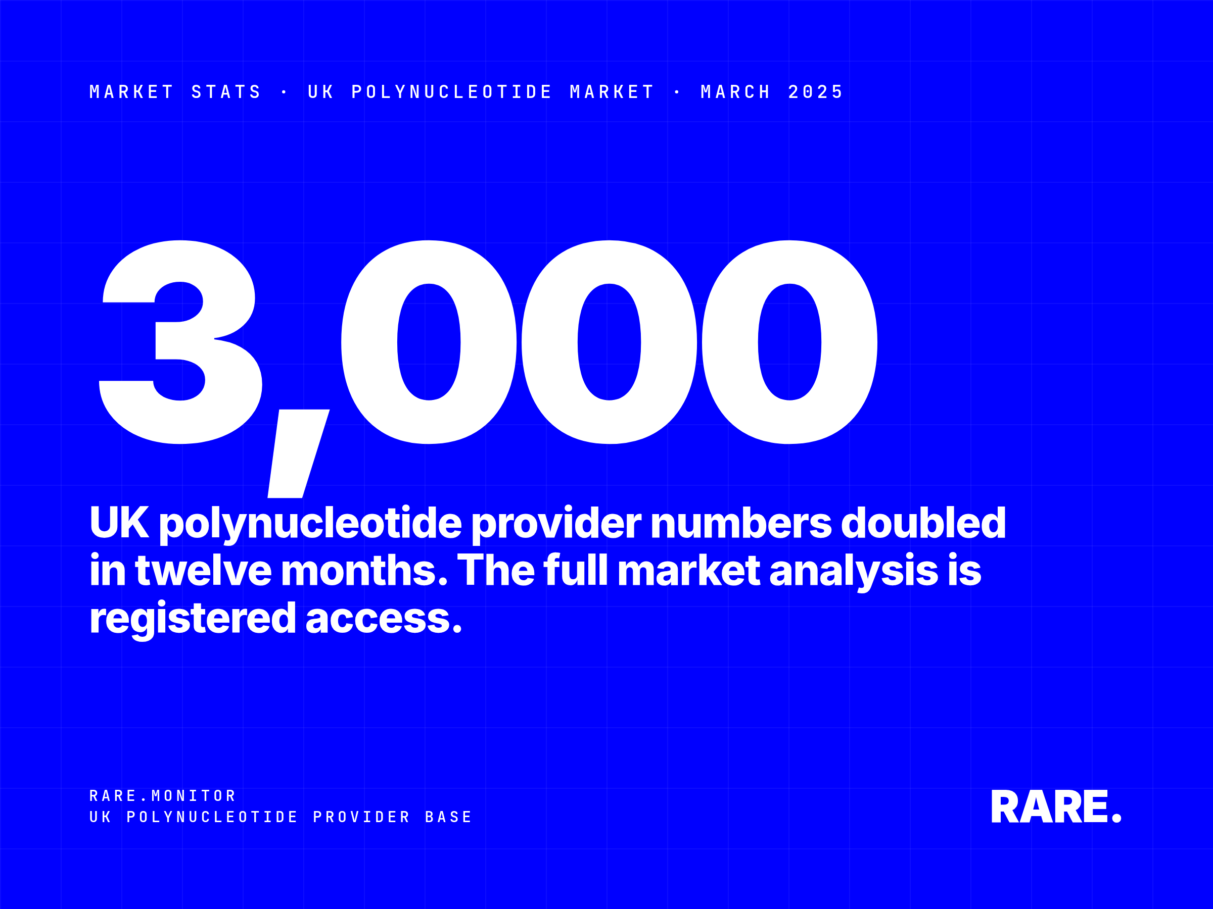 Market Stats cover for 5 Characteristics of the UK Polynucleotide Market, March 2025. Around 3,000 UK providers actively offer polynucleotide treatments, approximately double the position twelve months earlier. Rare.Monitor. Full market analysis with free registration.