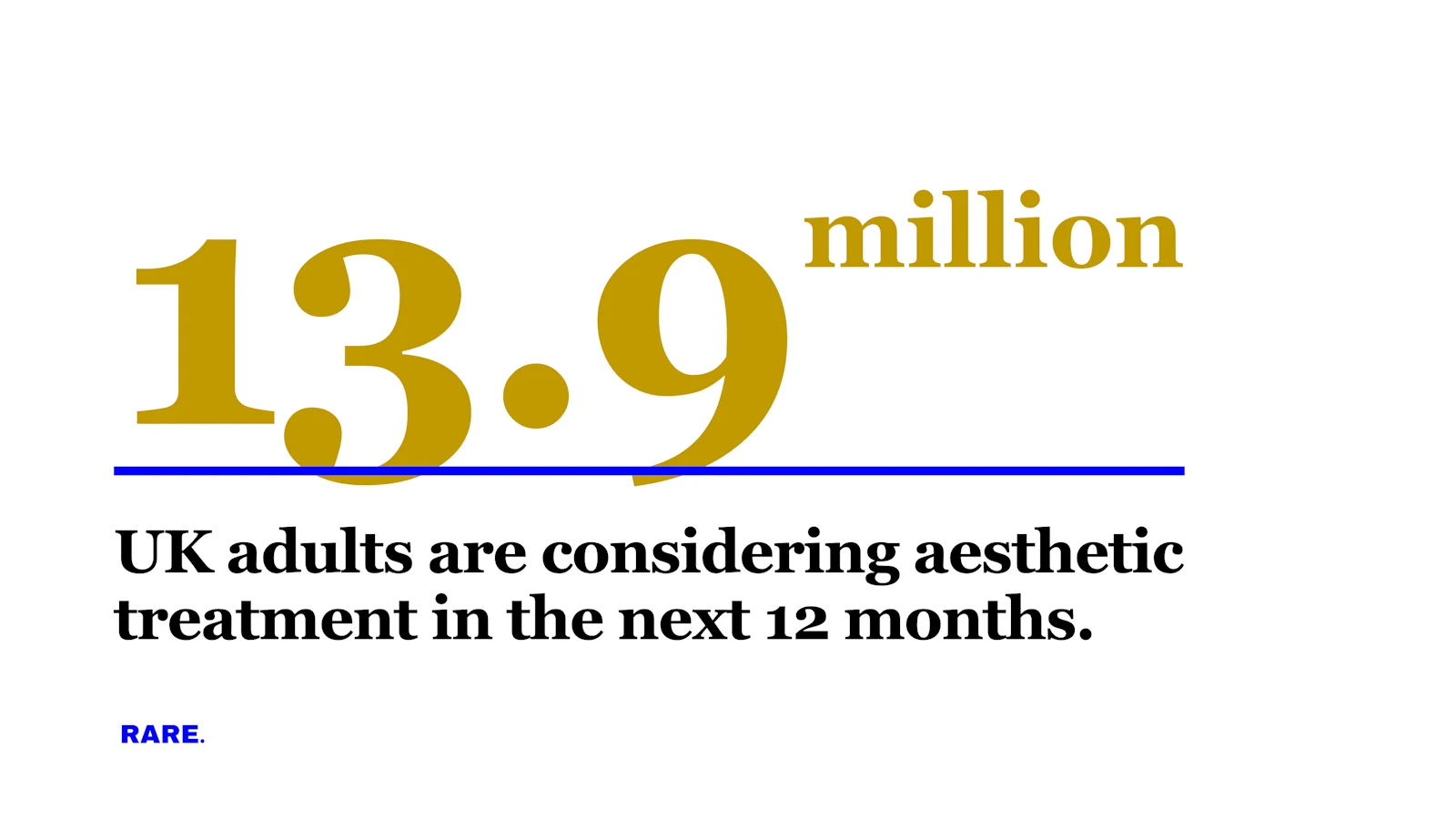How the UK Medical Aesthetics market is evolving