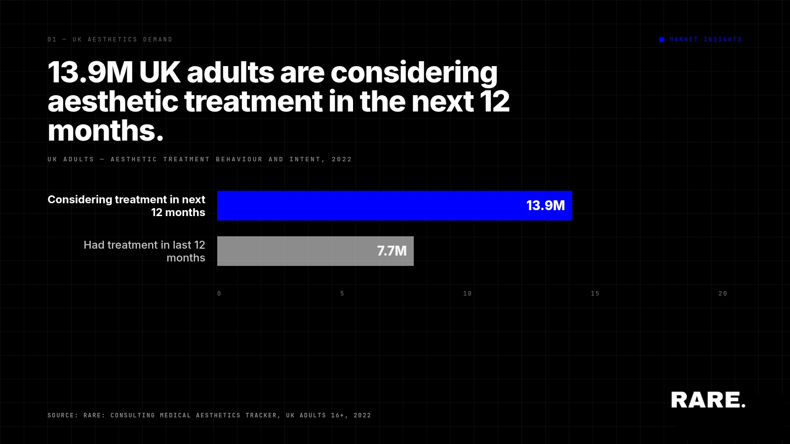 How the UK Medical Aesthetics market is evolving