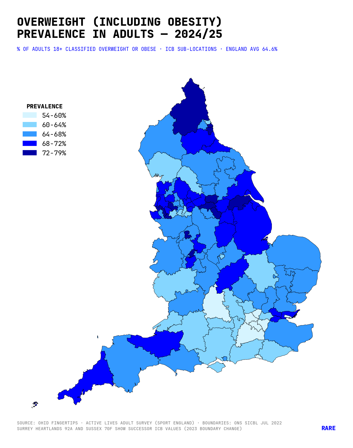 Choropleth map of adult overweight and obesity prevalence (BMI 25+ kg/m²) by ICB sub-location across England, 2024/25. Source: OHID Fingertips indicator 93088, derived from Sport England's Active Lives Adult Survey. Boundaries: ONS Sub-ICB Locations (July 2022). Low values are good for this indicator.