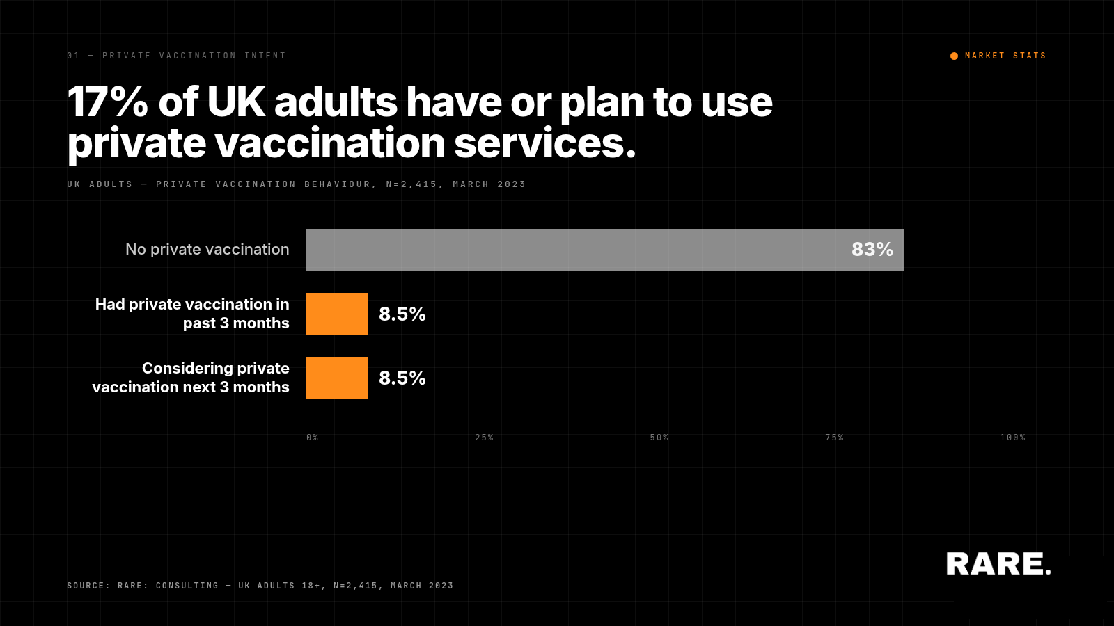 An overview of the UK Private Vaccine Market