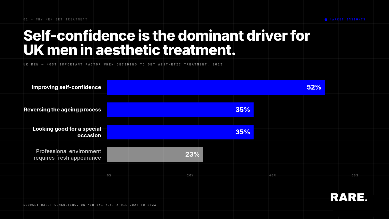 What men really want from their aesthetic treatments