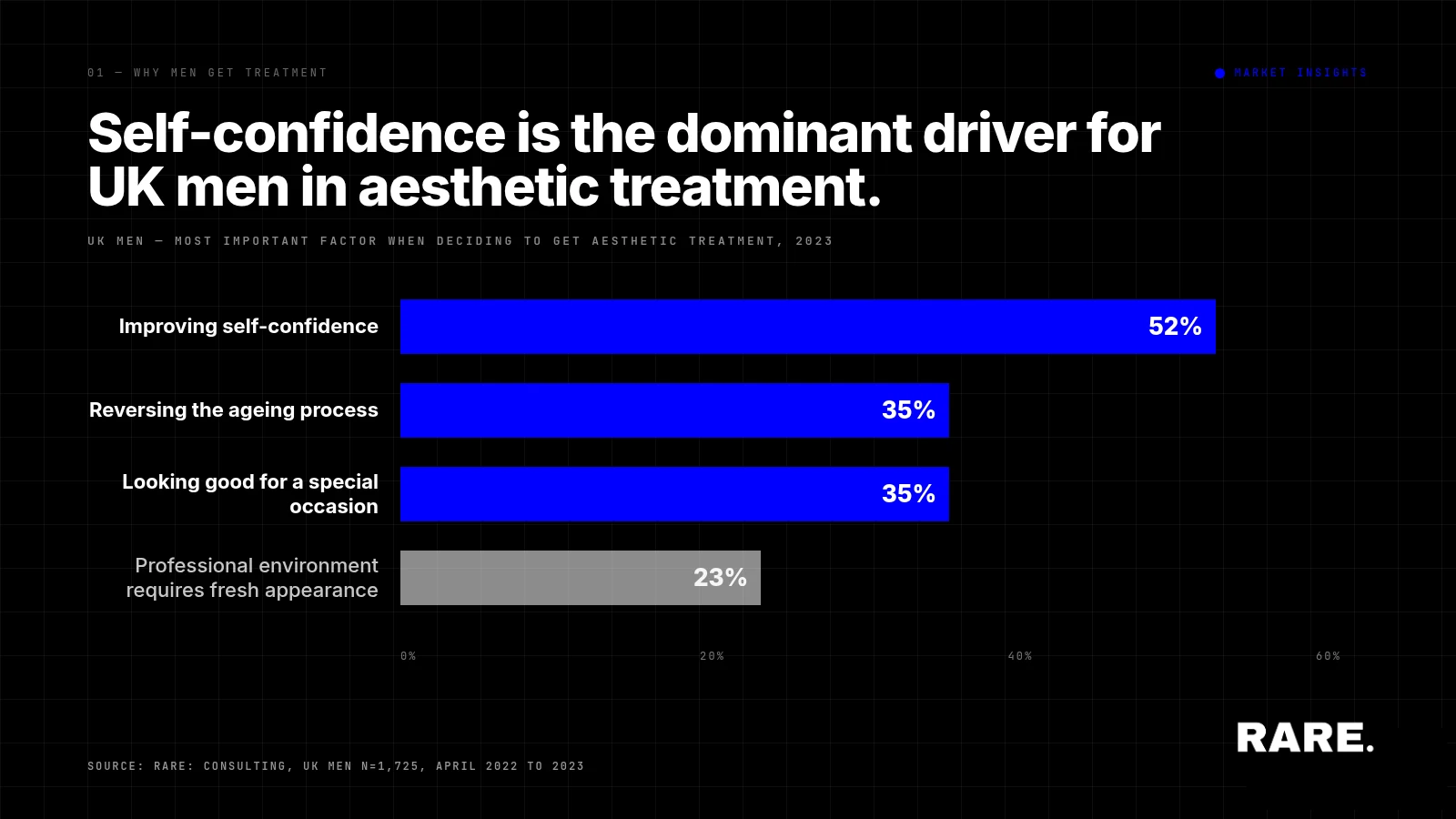 What men really want from their aesthetic treatments