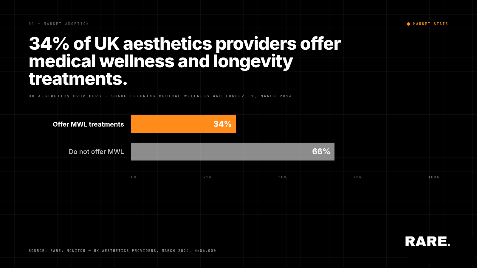 Revealing The most popular Medical Wellness and Longevity Treatments in the UK