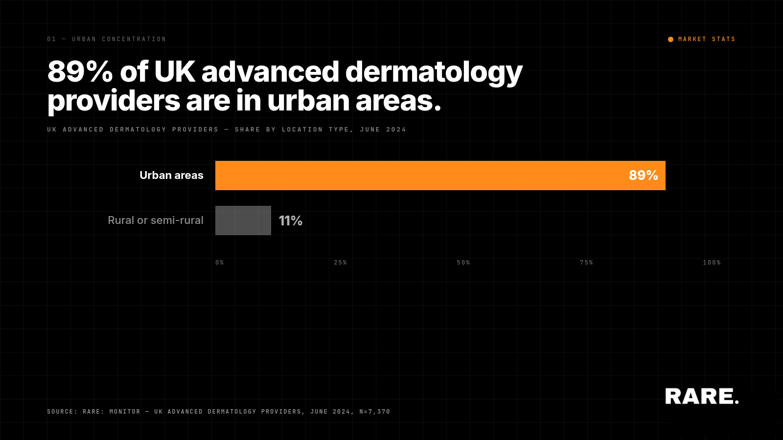 Profiling the UK Advanced Dermatology Market