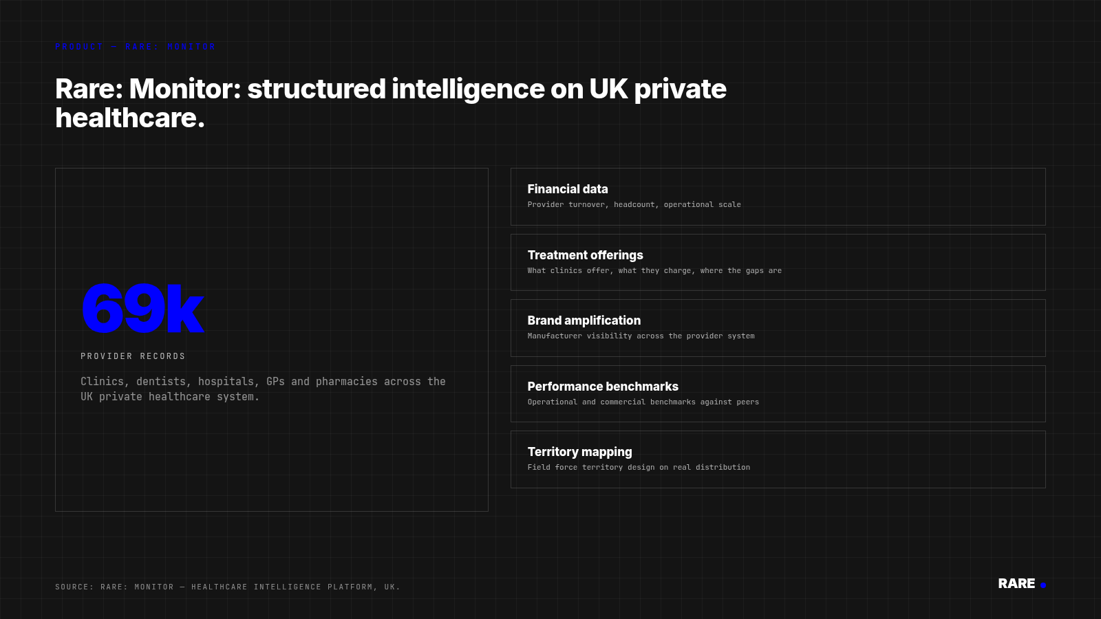 Introducing Rare.Monitor - Empowering Informed Decision-Making in the Healthcare Industry