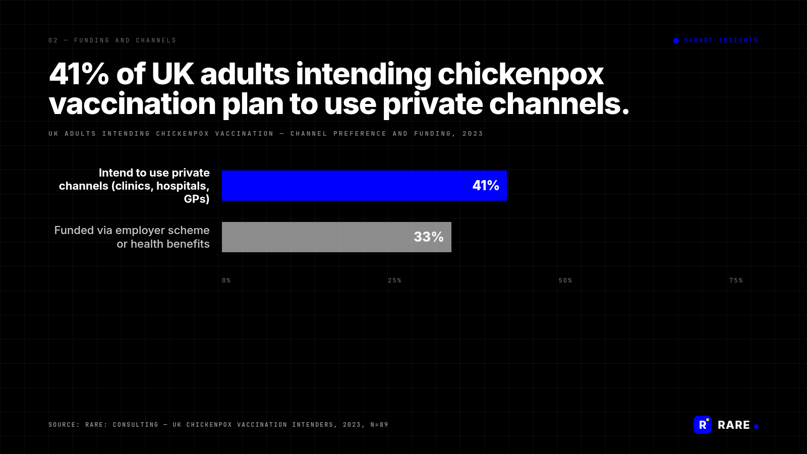 RARE-branded MI chart: mi-chickenpox-funding