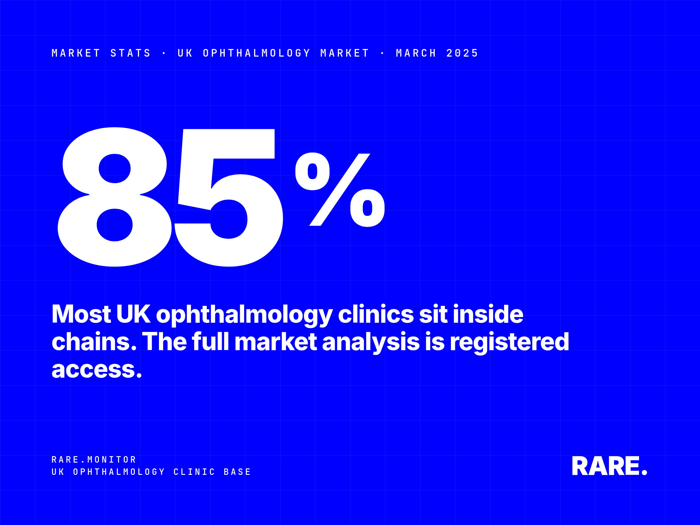 Market Stats cover for 5 Key Characteristics of the UK Ophthalmology Market, March 2025. 85% of UK ophthalmology clinics are part of a chain, with 66% inside large chains of nine or more clinics. Rare.Monitor. Full market analysis with free registration.
