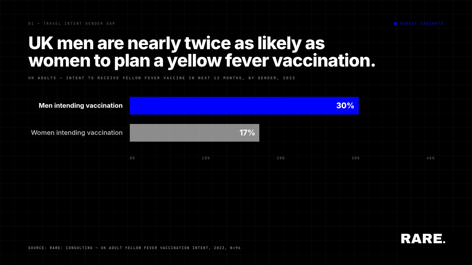 Understanding Yellow Fever Vaccination Trends: Assessing Public Health Communication