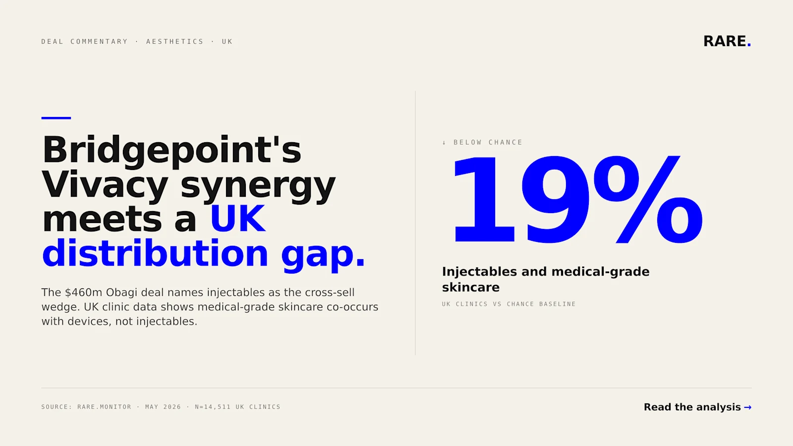 Bridgeport buys Obagi - is the distribution strategy the right one for targetting the UK market? 