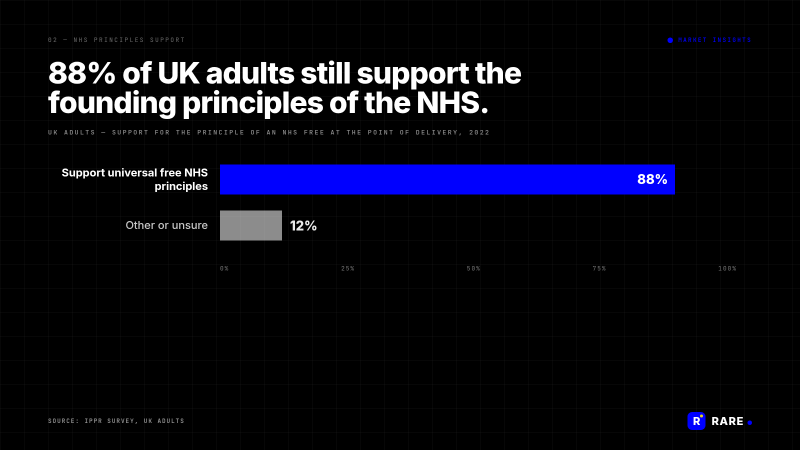 RARE-branded MI chart: mi-perception-nhs