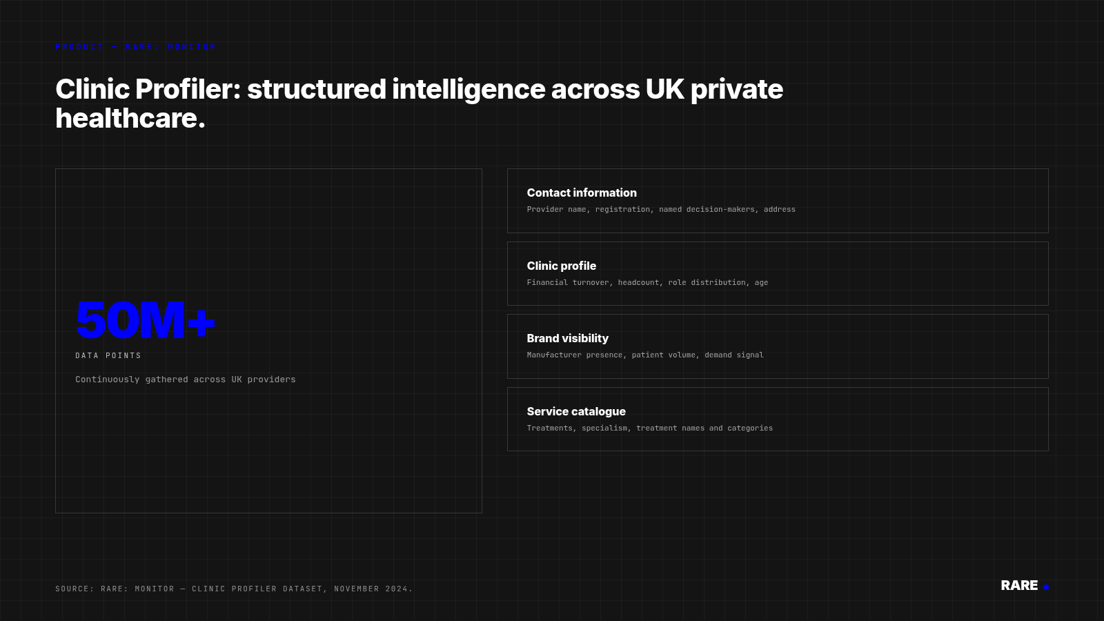 Introducing the first private healthcare Clinic Profiler