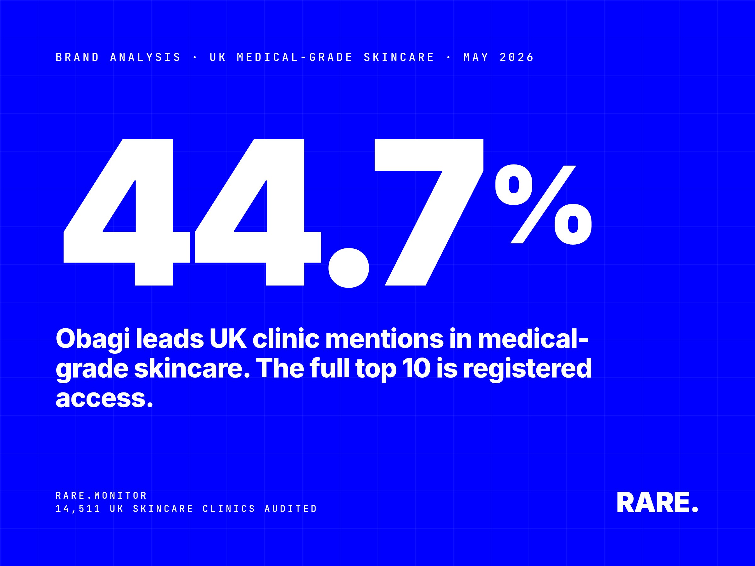 Brand analysis cover for UK Medical-Grade Skincare, May 2026. Obagi leads UK clinic mentions at 44.7%, based on Rare.Monitor audit of 14,511 UK clinics offering medical-grade skincare. The full top 10 ranking and parent manufacturer for every brand is available with free registration.