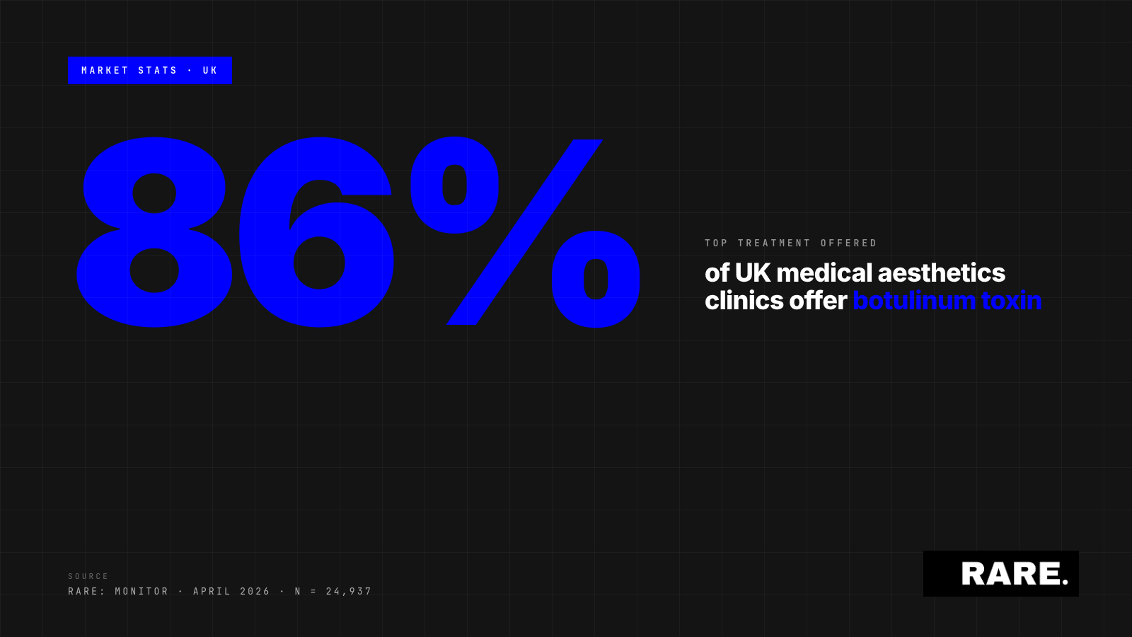UK Medical Aesthetics Market: Top Treatments Offered, April 2026