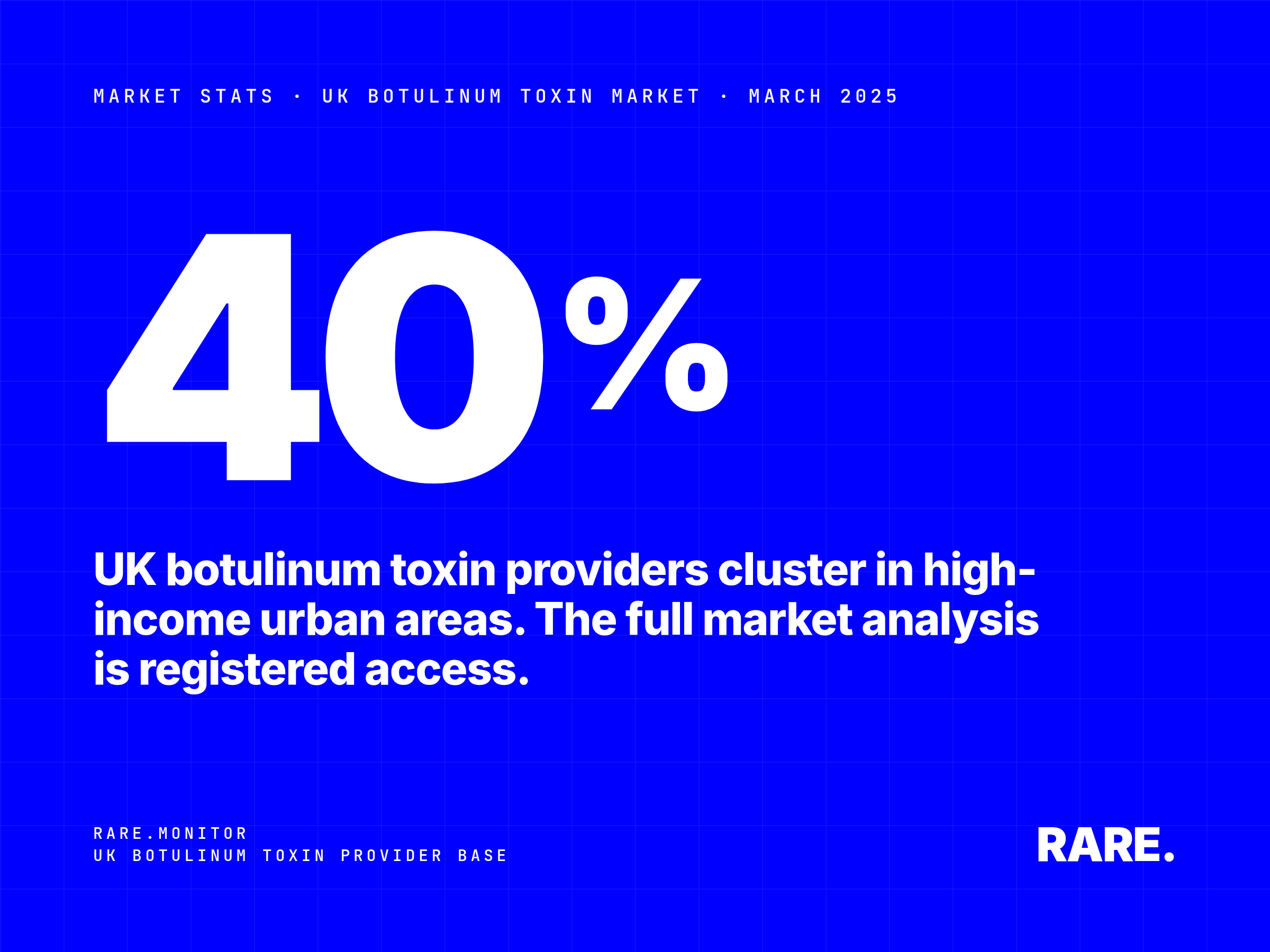 Market Stats cover for Inside the UK Botulinum Toxin Market, March 2025. 40% of UK botulinum toxin providers are based in high household income areas, 87% sit in urban locations, and London plus the South East alone account for a third of the national provider base. Rare.Monitor. Full market analysis with free registration.
