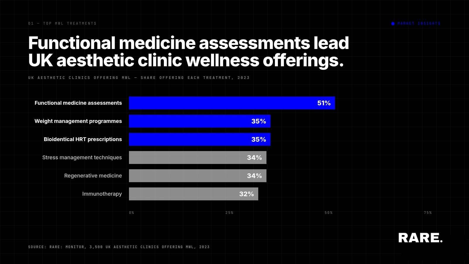 In the news: Research shows UK Aesthetics Clinics are embracing wellness