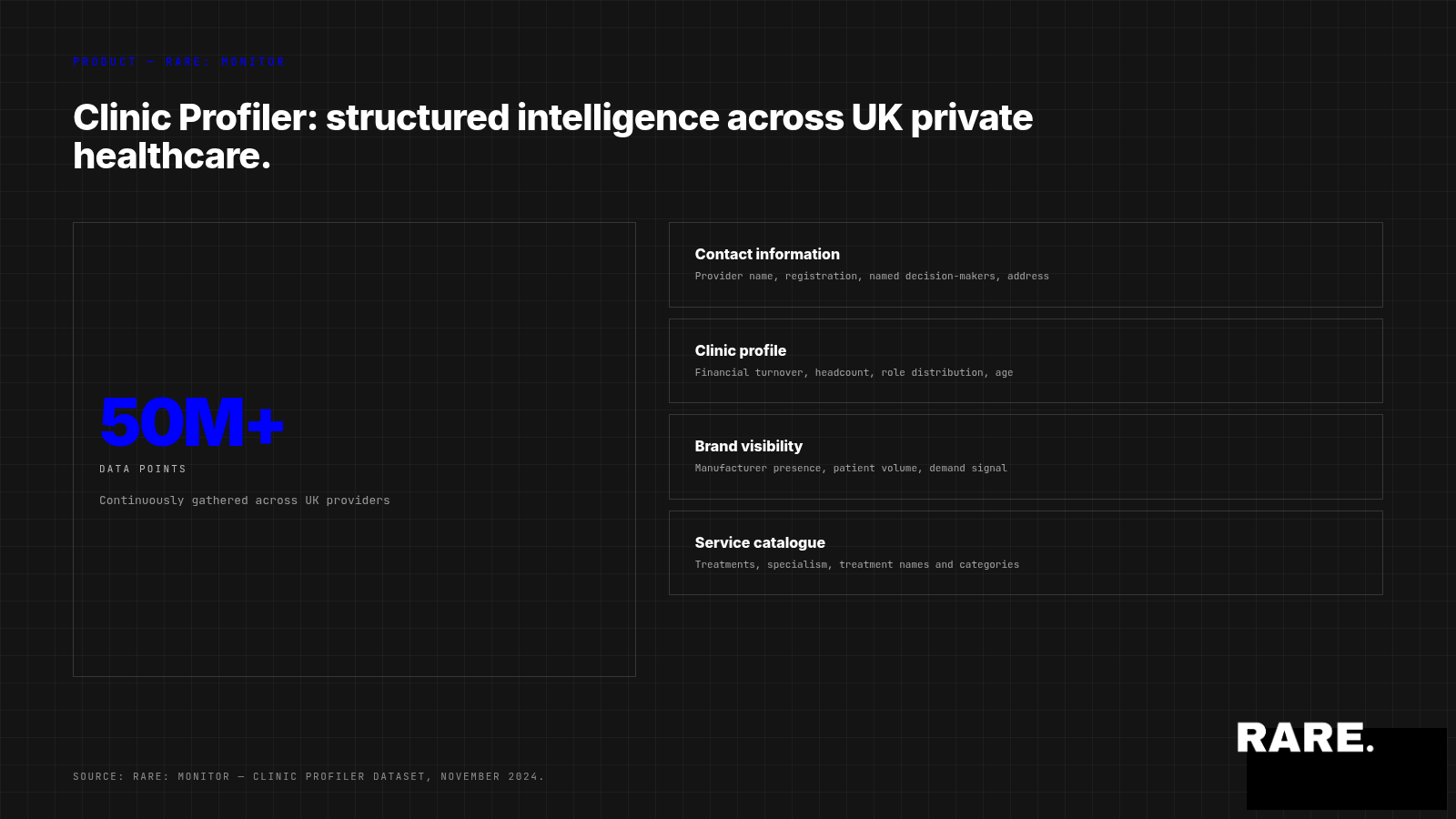 Introducing the first private healthcare Clinic Profiler