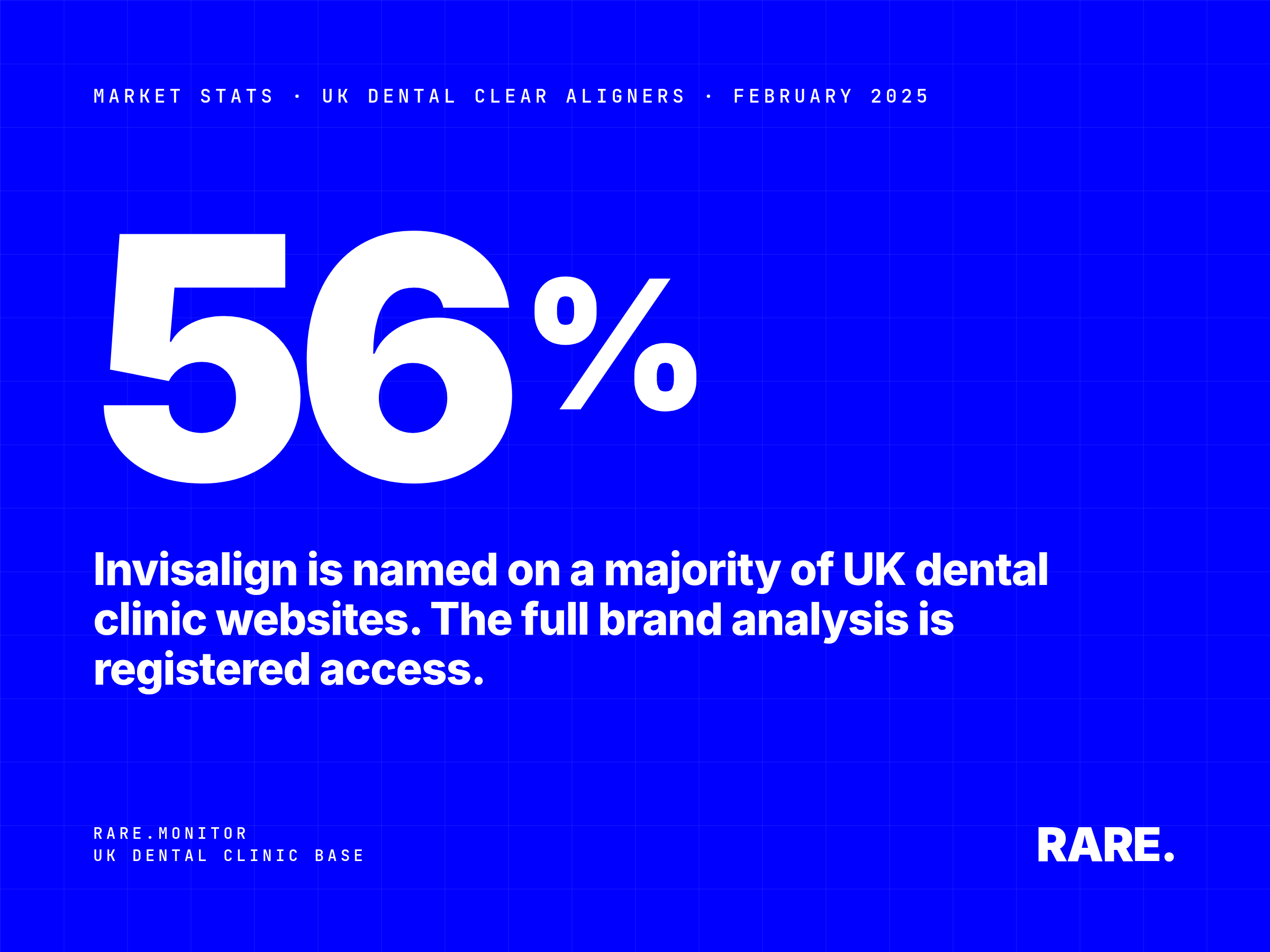 Market Stats cover for UK Dental Market - Clear Aligners, February 2025. 56% of UK dental clinics mention Invisalign by name; around 5% mention other clear aligner brands, an order-of-magnitude single-brand lead. Rare.Monitor. Full brand analysis with free registration.