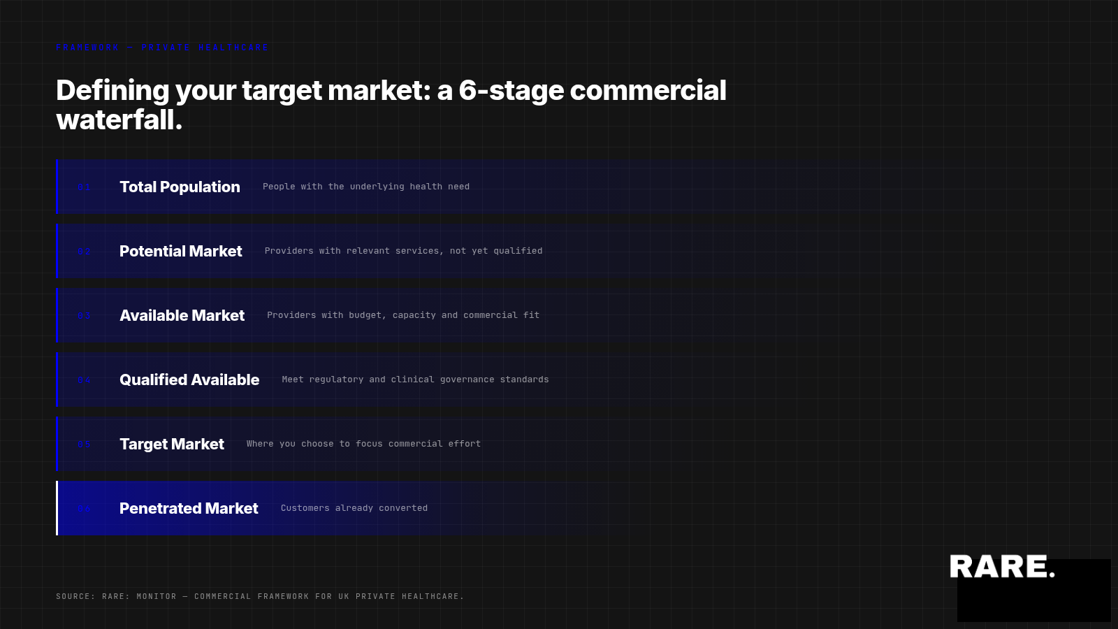 How to Define Your Target Market in Private Healthcare: A Practical Framework