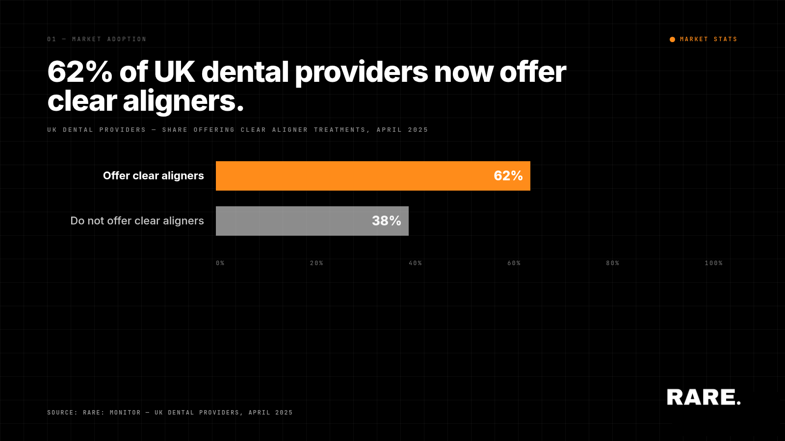 5 Key Characteristics of the UK Clear Aligner (Orthodontics) Market